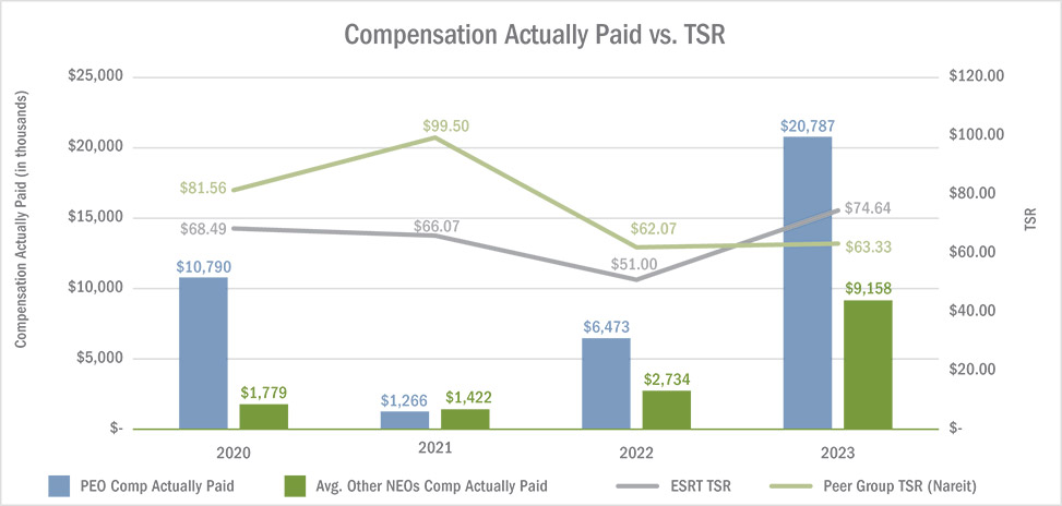 [MISSING IMAGE: bc_compensation-pn.jpg]
