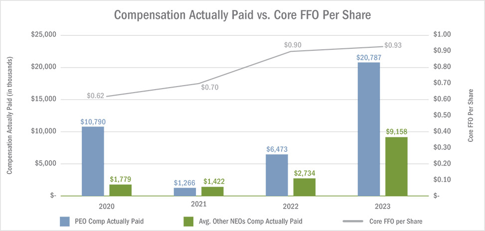 [MISSING IMAGE: bc_coreceo-pn.jpg]