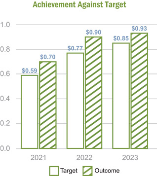 [MISSING IMAGE: bc_coreffo-pn.jpg]