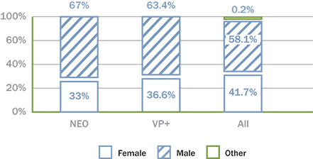 [MISSING IMAGE: bc_gender-pn.jpg]