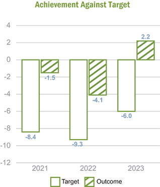 [MISSING IMAGE: bc_samestore-pn.jpg]