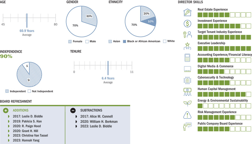 [MISSING IMAGE: fc_boardgovernce-pn.jpg]