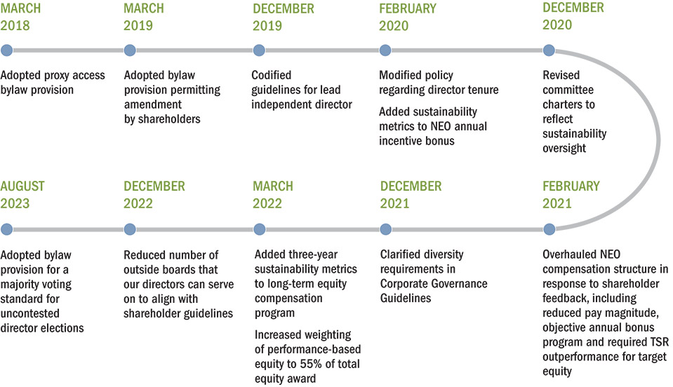 [MISSING IMAGE: fc_timeline-pn.jpg]