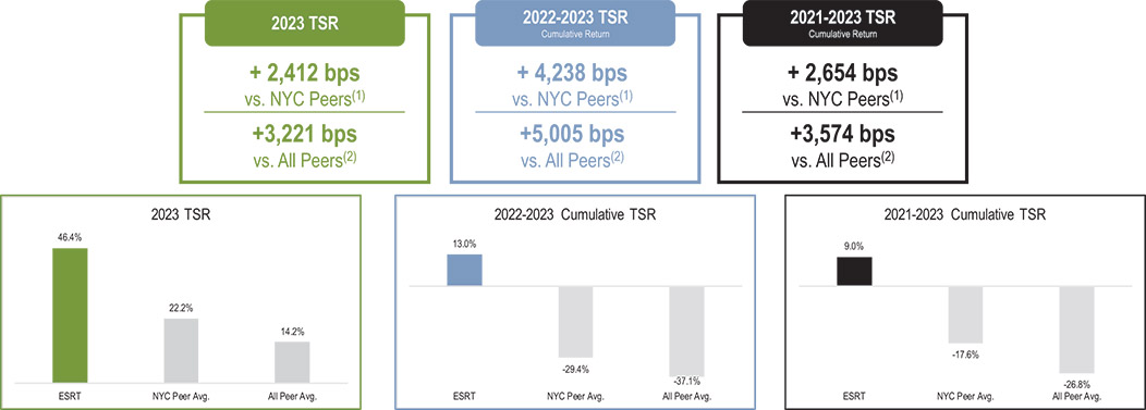 [MISSING IMAGE: fc_tsrcharts-pn.jpg]