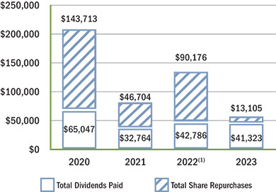 [MISSING IMAGE: lc_capital-pn.jpg]