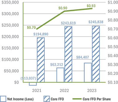 [MISSING IMAGE: lc_netincome-pn.jpg]