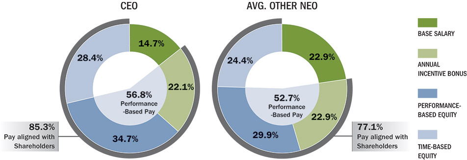 [MISSING IMAGE: pc_ceootherneo-pn.jpg]