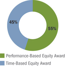 [MISSING IMAGE: pc_incentive-pn.jpg]