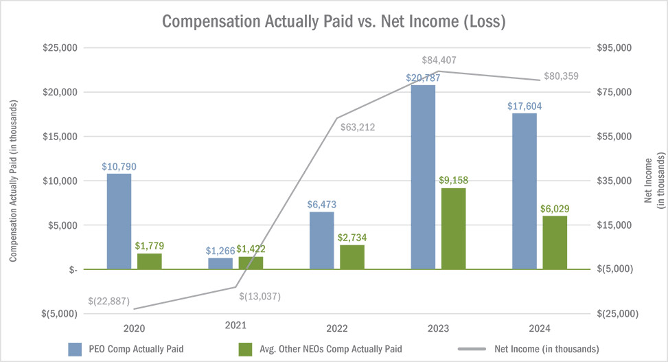 [MISSING IMAGE: bc_actuallypaid-pn.jpg]