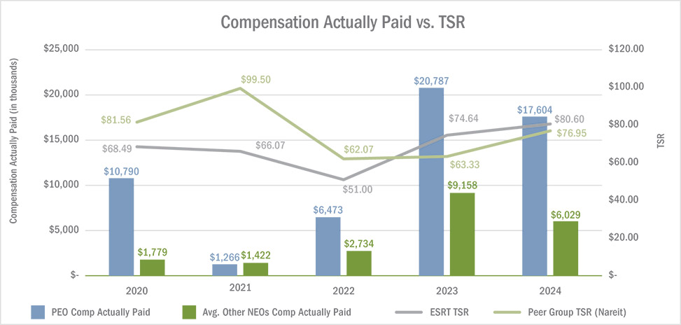 [MISSING IMAGE: bc_compensation-pn.jpg]