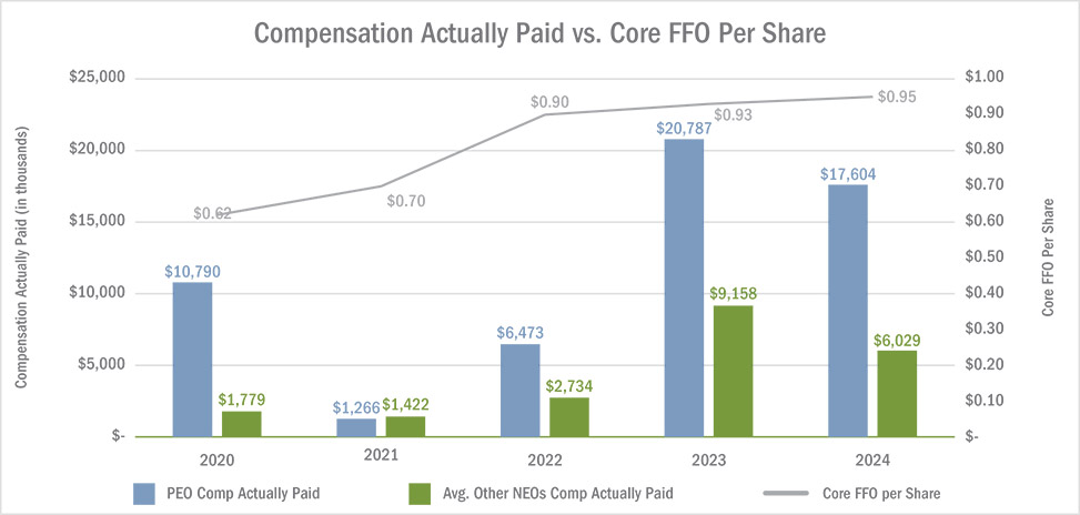 [MISSING IMAGE: bc_coreceo-pn.jpg]