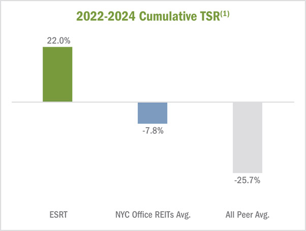 [MISSING IMAGE: bc_cumulativetsr-pn.jpg]