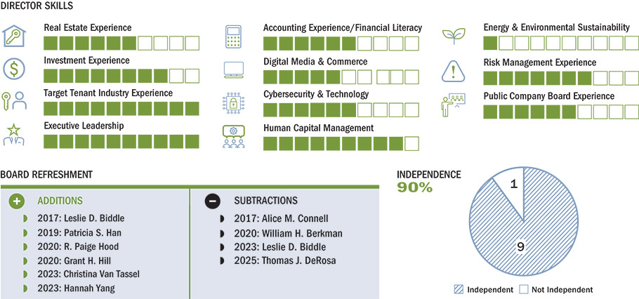 [MISSING IMAGE: fc_boardgovernce-pn.jpg]