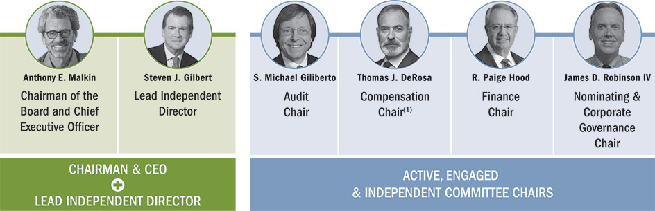 [MISSING IMAGE: fc_leadership-pn.jpg]