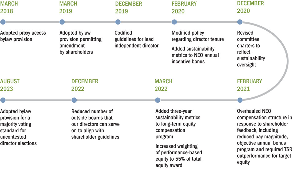 [MISSING IMAGE: fc_timeline-pn.jpg]