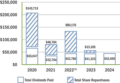 [MISSING IMAGE: lc_capital-pn.jpg]