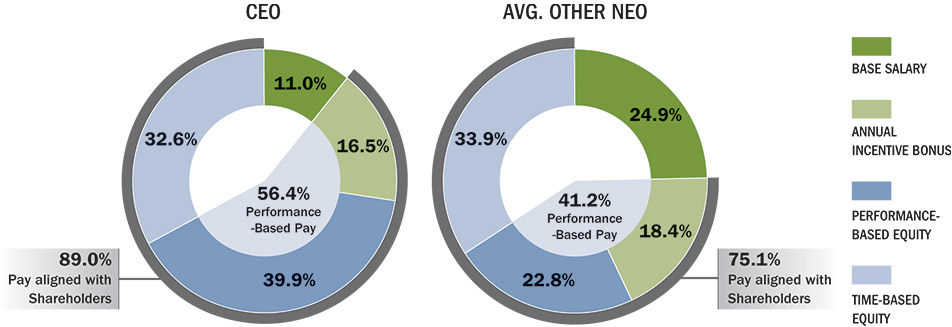 [MISSING IMAGE: pc_ceootherneo-pn.jpg]