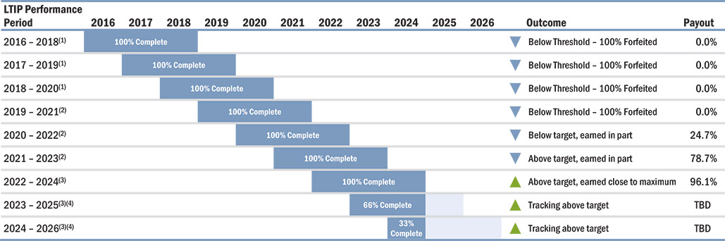 [MISSING IMAGE: tb_awardstatus-pn.jpg]