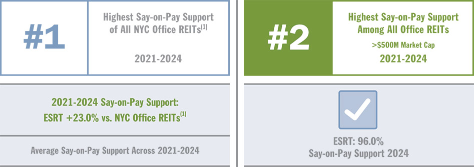 [MISSING IMAGE: tb_executivecomp-pn.jpg]