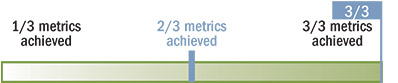 [MISSING IMAGE: bc_esgmetrics-pn.jpg]