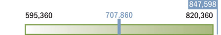 [MISSING IMAGE: bc_leasingvolume-pn.jpg]