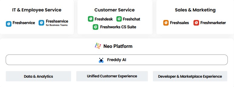 The Freshworks Solution.jpg