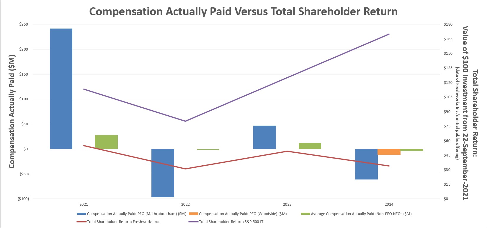 Comp paid vs SHR.jpg