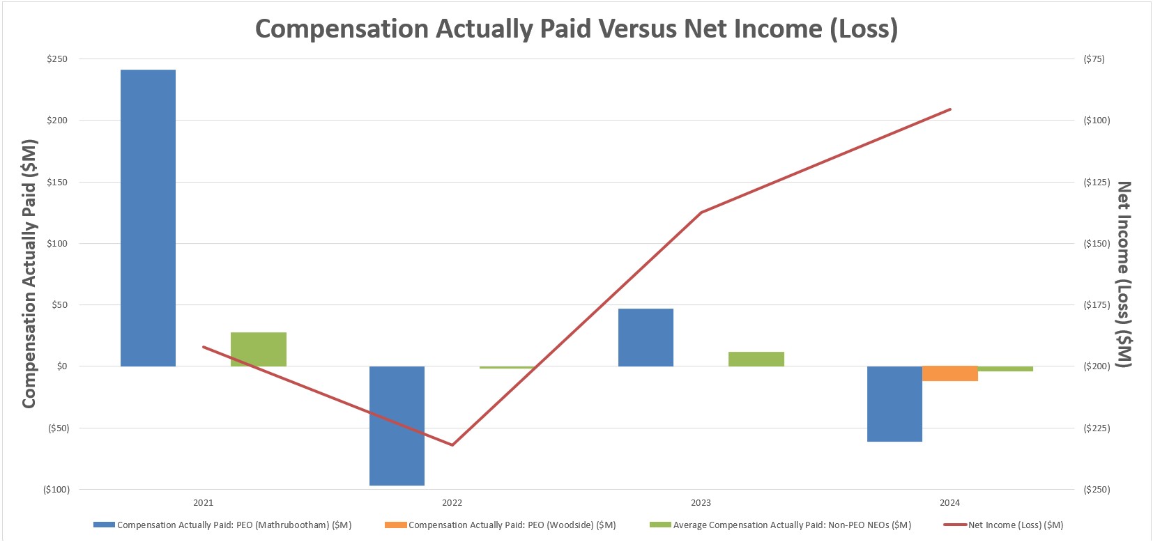 Comp paid vs NI.jpg