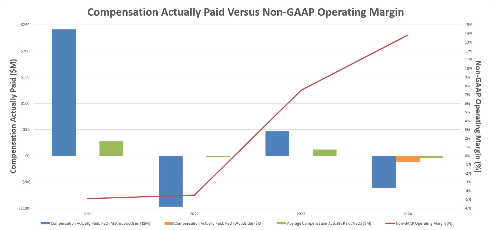 Comp paid vs op margin.jpg