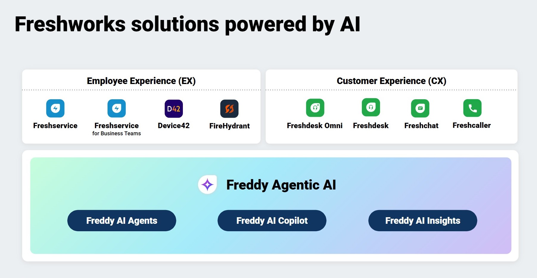 Freshworks Solutions_v2.jpg