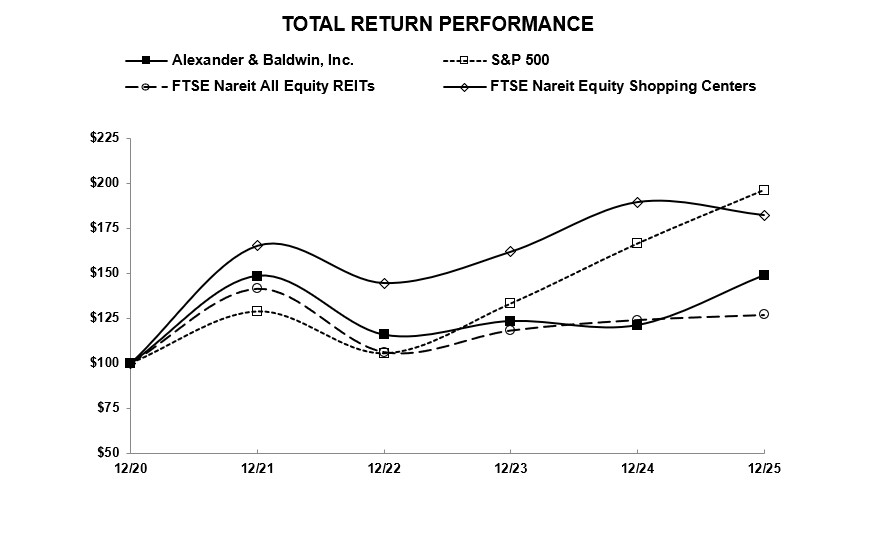 5-yr return graph.jpg