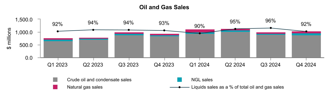 chart-3ba63363e1f1437c9aca.jpg