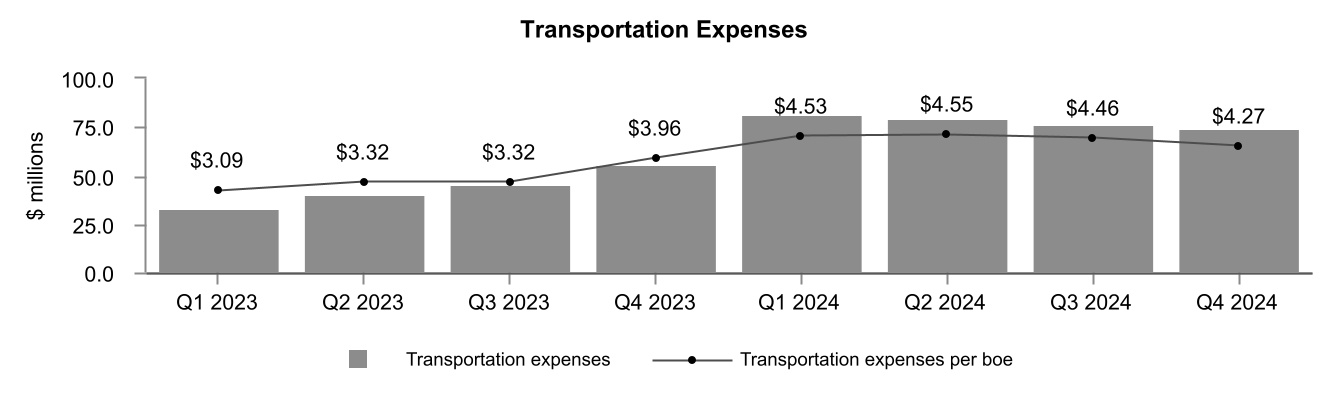 chart-df32eb4ba78e46b0a22a.jpg