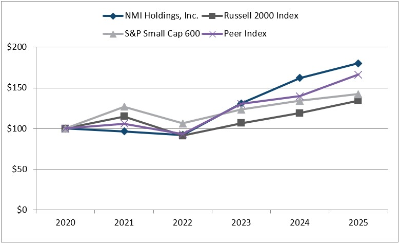 Stock Performance Graph v3.jpg
