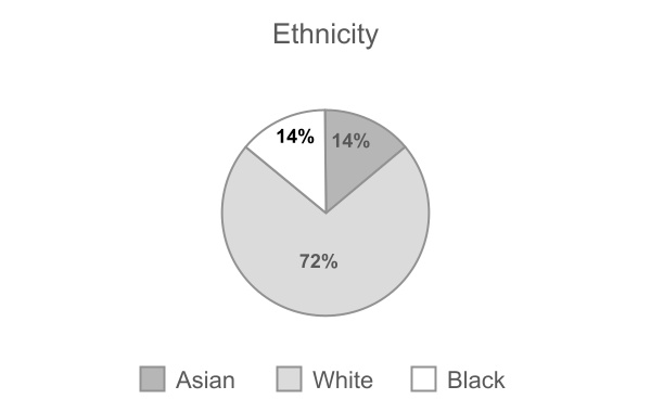 chart-45c95b9d176f49d5851a.jpg