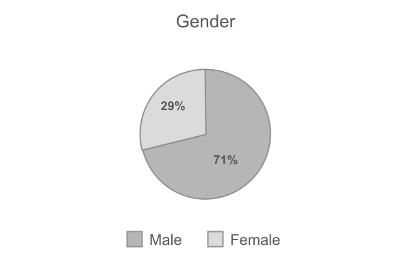 chart-940252b1e9de429b8e7a.jpg