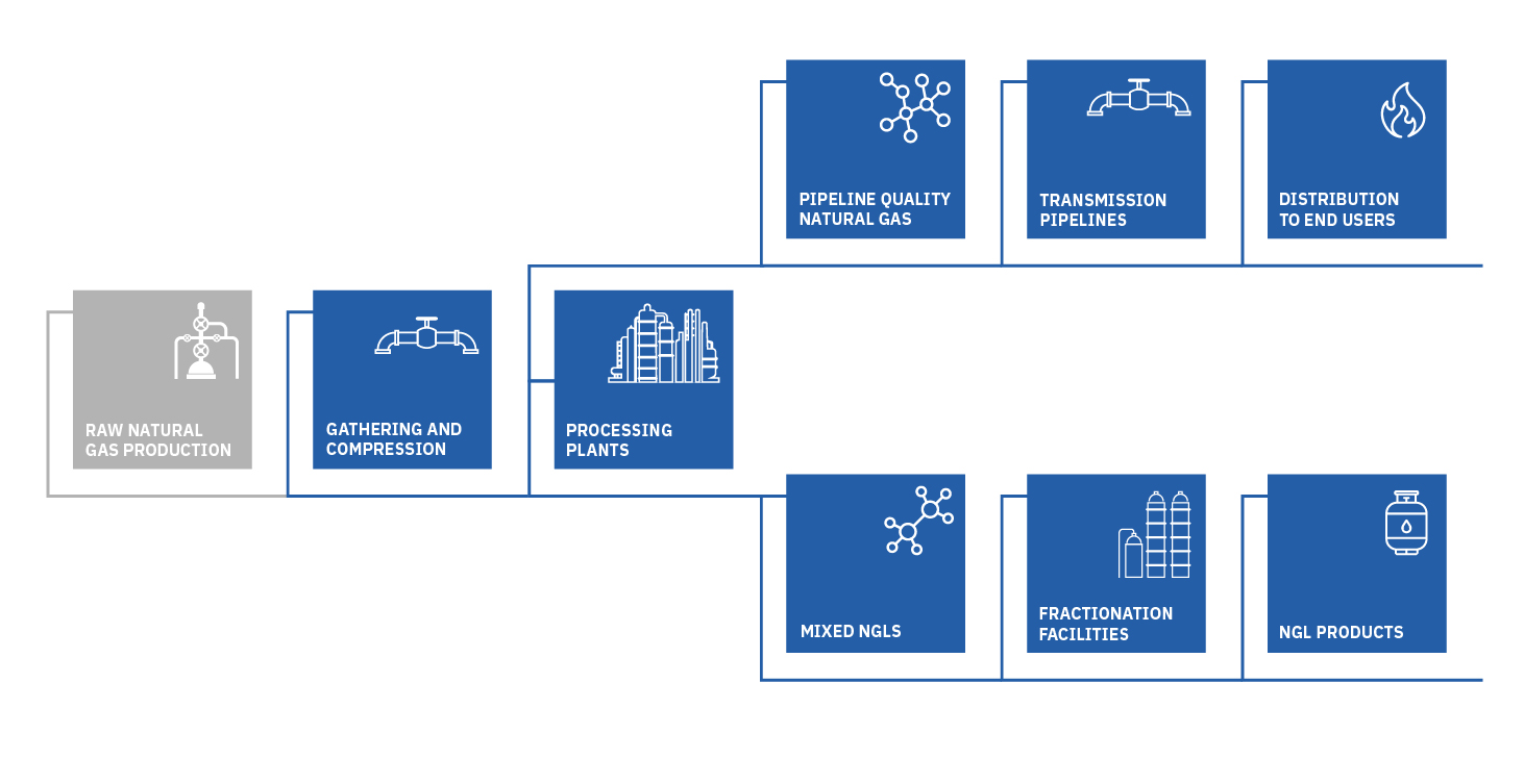 Value Chain 2 - Horizontal.jpg