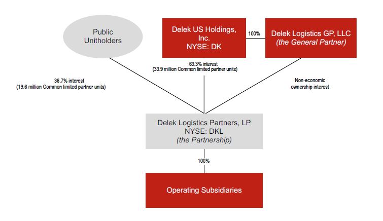 Ownership Structure 2025.jpg