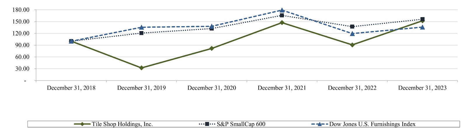 A graph showing the number of diseases

Description automatically generated with medium confidence