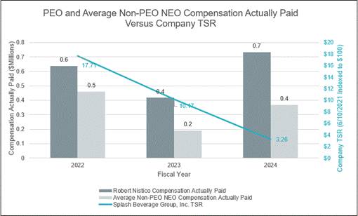 A graph of a graph showing the average of a company

AI-generated content may be incorrect.