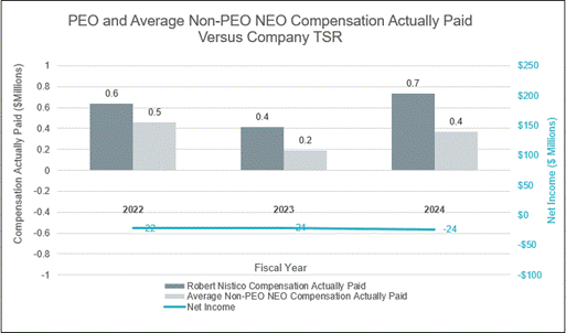 A graph of a number of gray squares

AI-generated content may be incorrect.