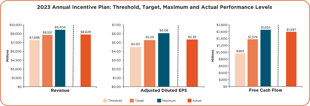 [MISSING IMAGE: bc_annualincentive2022-pn.jpg]