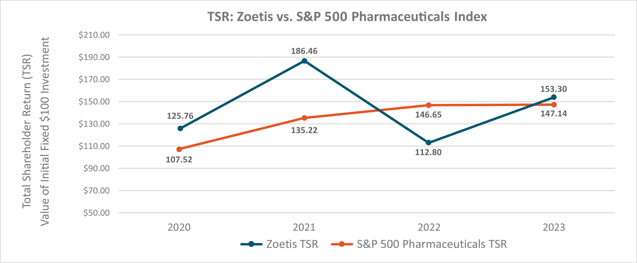 [MISSING IMAGE: bc_pvpzoetisvssppharm-pn.jpg]