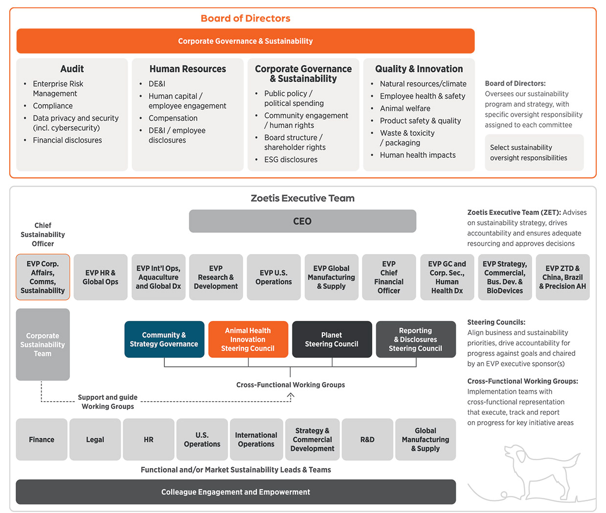 [MISSING IMAGE: fc_governance-4c.jpg]
