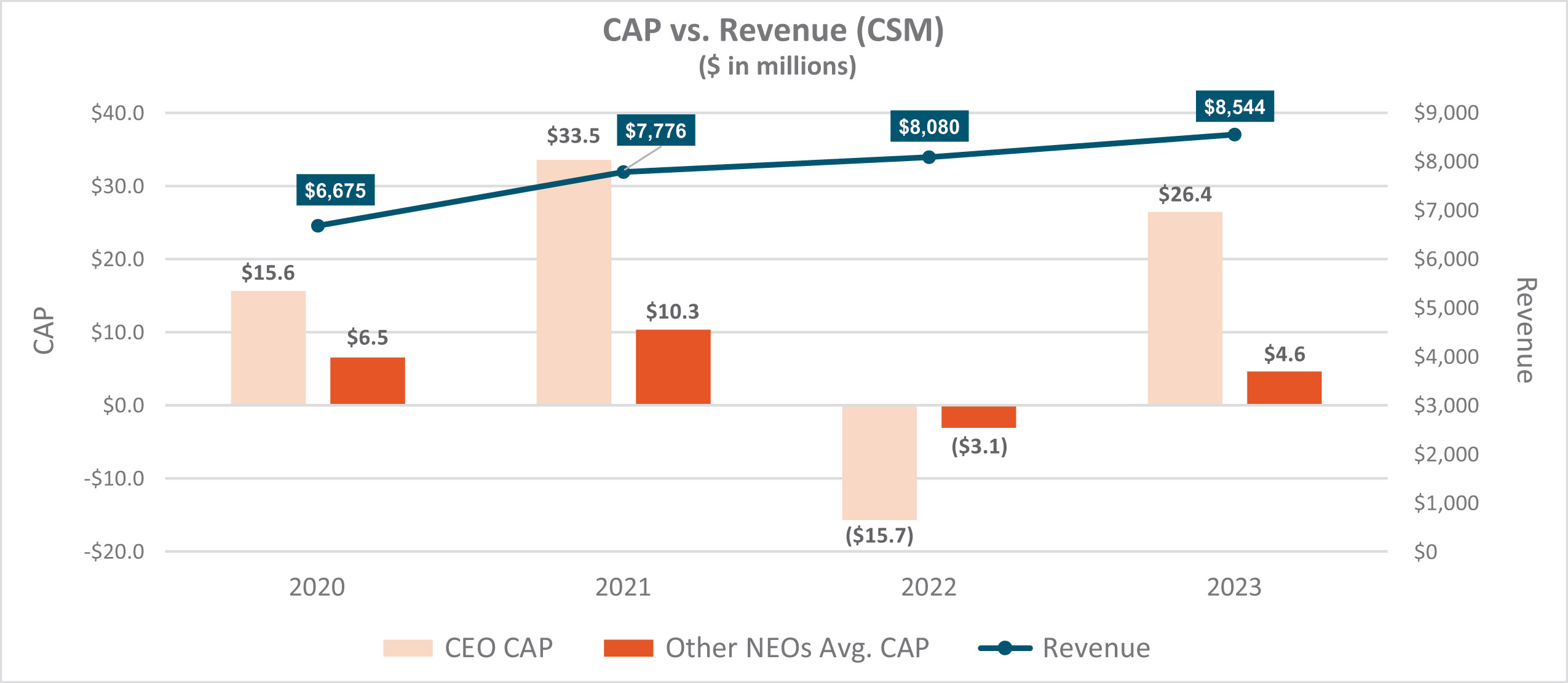 [MISSING IMAGE: bc_pvpcapvsrevenue-pn.jpg]
