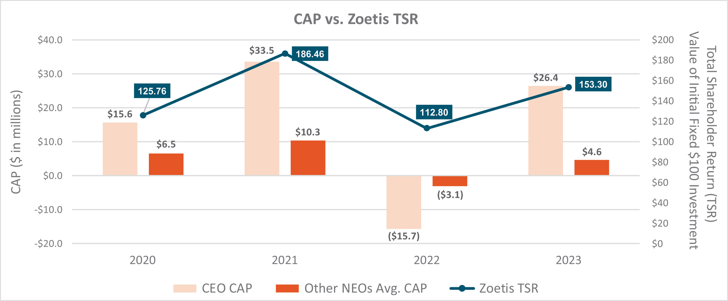 [MISSING IMAGE: bc_pvpcapvszoetistsr-pn.jpg]