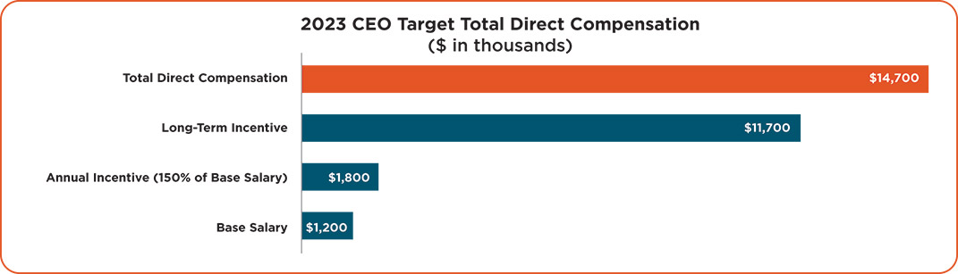 [MISSING IMAGE: bc_ttdcompen-pn.jpg]