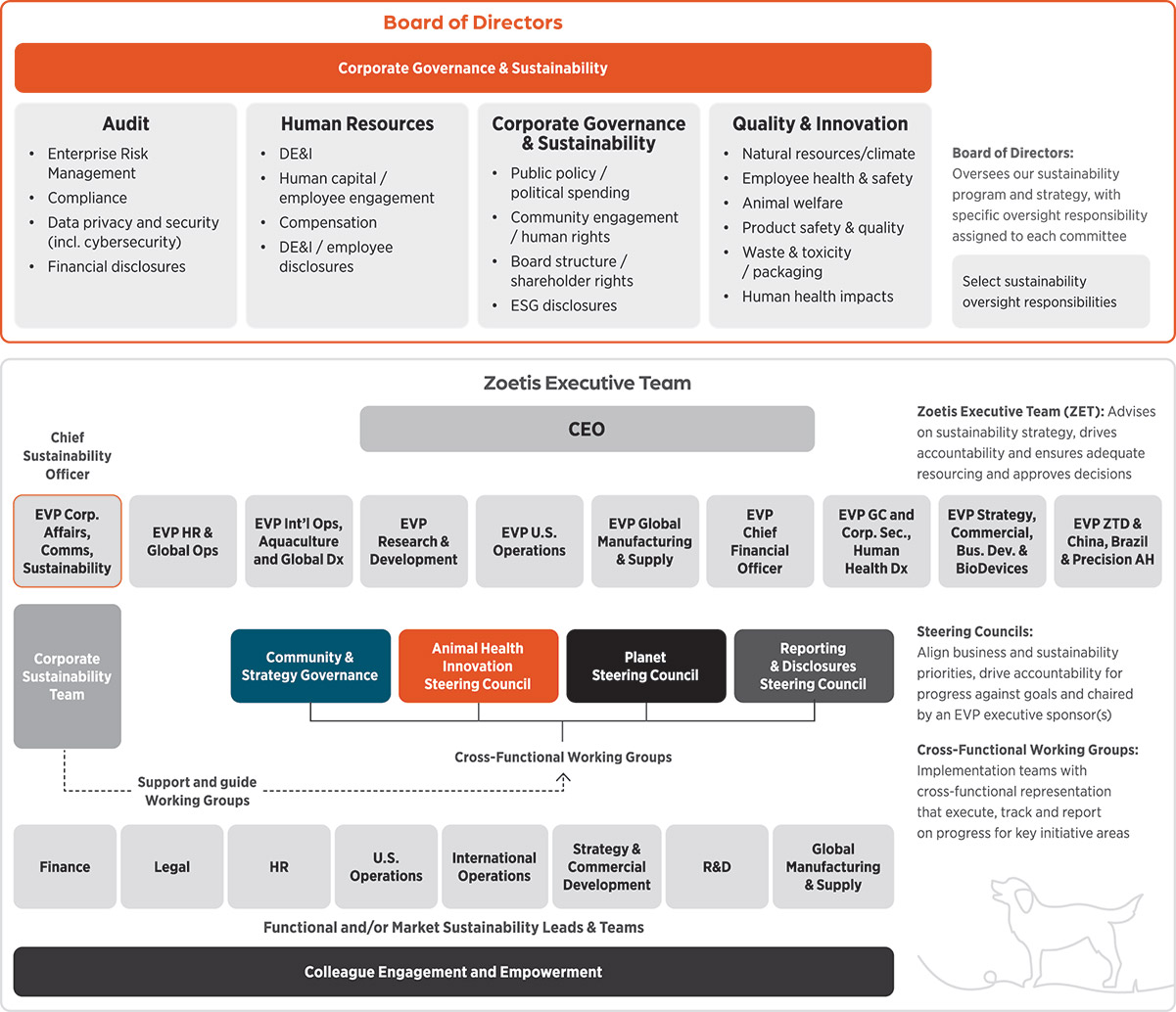 [MISSING IMAGE: fc_governance-pn.jpg]