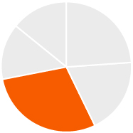 3 439034-3_pie_NEO-performance.jpg