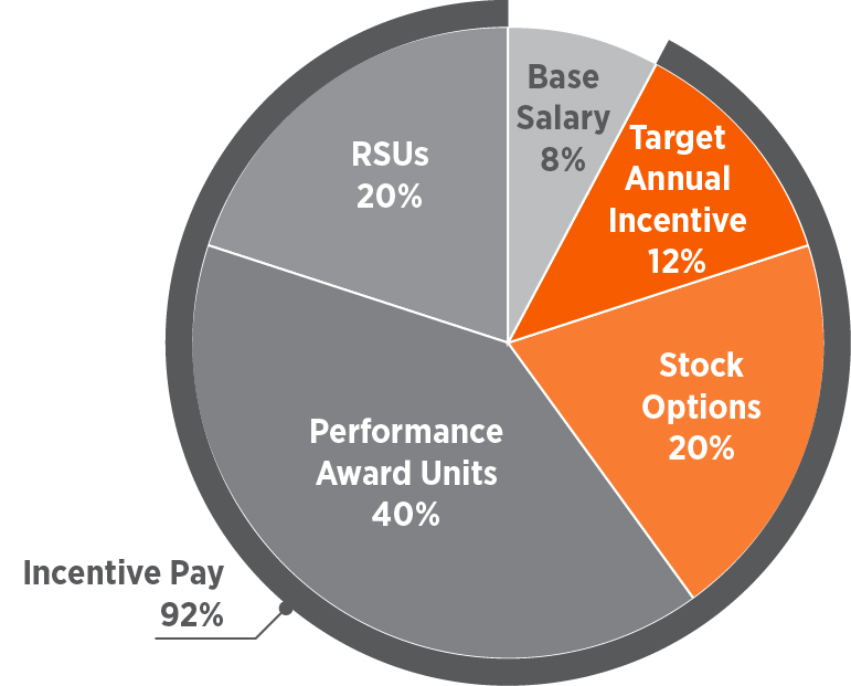 03 439034-1_pie_CEO.jpg